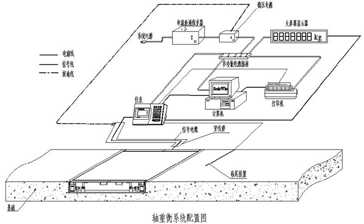 帥華固定式軸重秤結(jié)構(gòu)圖