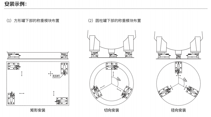 帥華料罐稱重模塊安裝實例圖