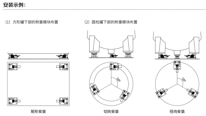 帥華靜載稱重模塊安裝示例圖